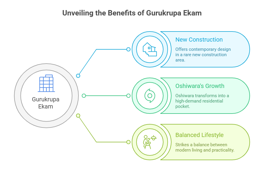 buy property in Andheri | Gurukrupa Ekam