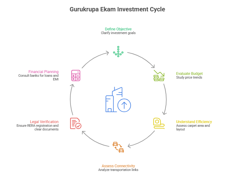 Gurukrupa Ekam Oshiwara in Andheri