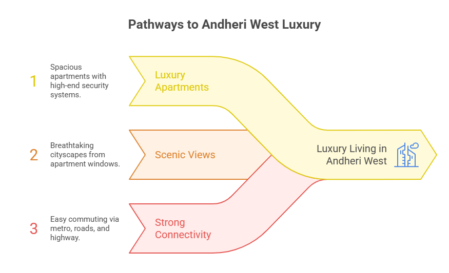 Gurukrupa Ekam Oshiwara Andheri West | A2zRealtors