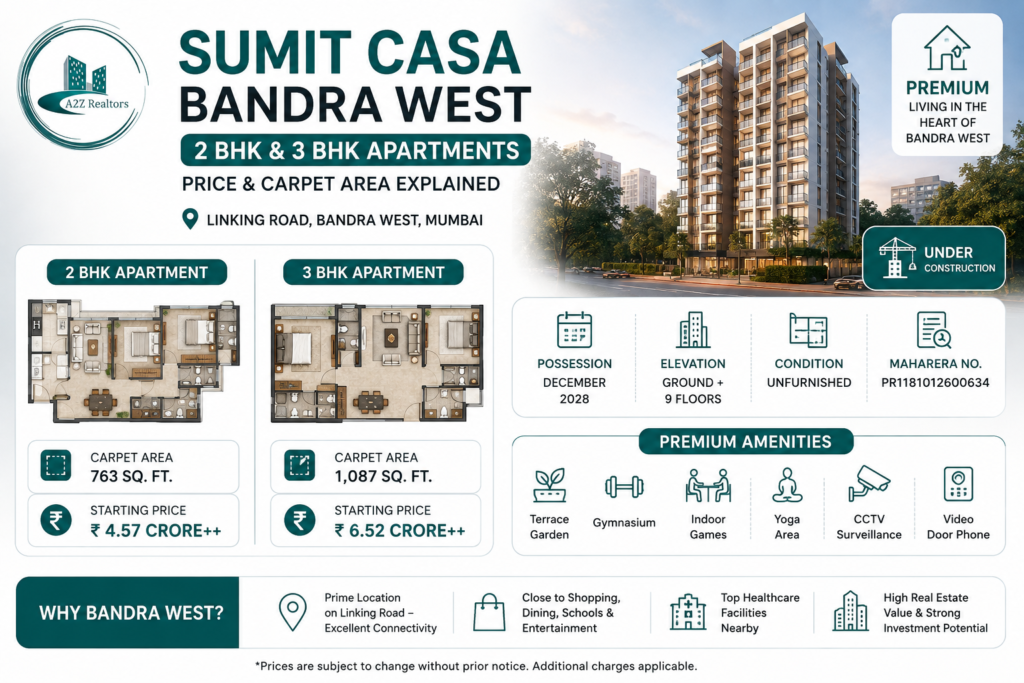 new residential projects in Bandra | A2Z Realtors