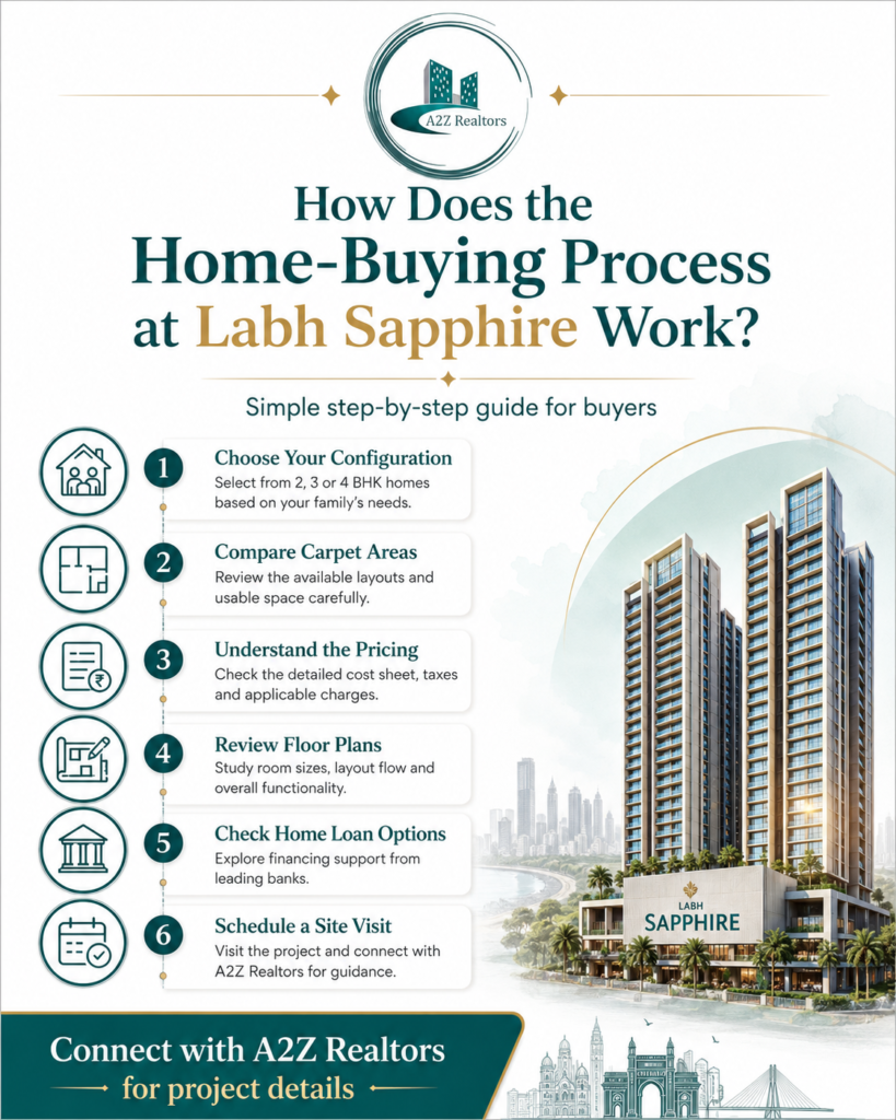 Real estate agent in Mumbai | A2Z Realtors in mumbai