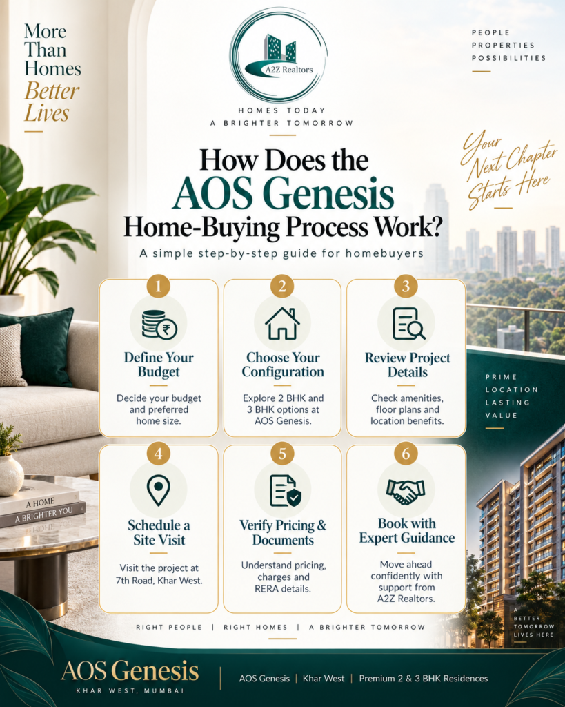 AOS Genesis in khar west | a2z realtors