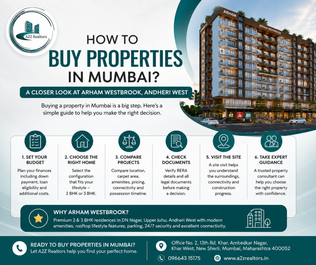  Real estate agent in mumbai | A2Z Realtors in mumbai